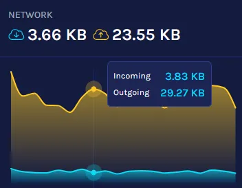 Hytale_ServerStats_Network.webp