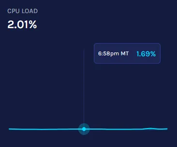 Hytale_ServerStats_CPU.webp